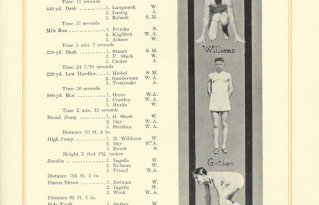 1925 - Men's Track & Field